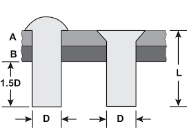 cherrymax nominal universal head rivets from aircraft tool