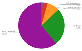 Intro To Data Analysis For Everyone Part 3 Data Analytics Data Analysis Data Science