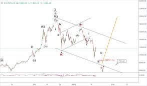 18 January Bitcoin Price Prediction Why It Will Rise Again