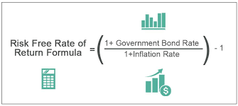 Maybe you would like to learn more about one of these? Risk Free Rate Formula How To Calculate Rf In Capm