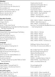 A subtest of the wechsler memory scale, 4th edition. Methodological Issues In Longitudinal Research On Cognitive Recovery After Traumatic Brain Injury Evidence From A Systematic Review Brain Impairment Cambridge Core