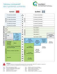 Le Systeme Scolaire Quebecois