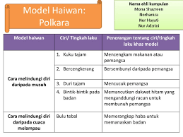 Kemahiran membaca 3.1 mengecam dan memadankan gambar dengan perkataan 3.1.1 memadankan gambar suatu objek dengan lakarannya. Model Haiwan Polkara