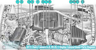 Through toyota's winning formula of reliability and comfort, the toyota corolla has sold over 40 million units since its debut. 2015 Chevy Camaro Engine Compartment Parts Diagram Zl1