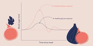 We did not find results for: Is A Blood Sugar Crash To Blame For That Mid Afternoon Slump