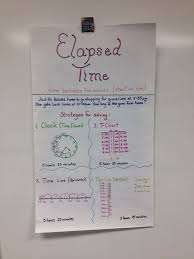 Elapsed Time Anchor Chart