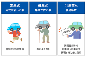 車の年式の調べ方と選び方！初めての中古車購入で押さえるべきコツ｜中古車の【ネクステージ】