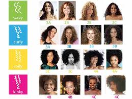 natural hair types get yourself covered once and for all