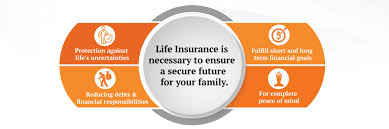 No matter what stage of life your employees are in, they appreciate having life insurance to protect their loved ones. Sabse Pehle Life Insurance Campaign What You Should Know