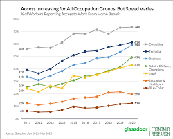 I have worked successfully on most of the work at home opportunities provided below. Work From Home Has The Future Of Work Arrived Glassdoor