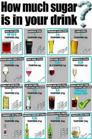 How Much Sugar In Alcohol Chart Mane Datnight Org