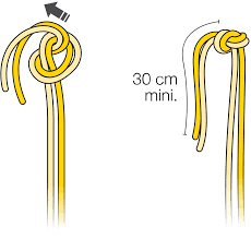 Maybe you would like to learn more about one of these? Knots Petzl Other