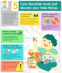 Sebagai seorang pelajar yang memiliki kewajiban untuk belajar, saat menemui teman yang mendapat kesulitan dengan pelajarannya. Cara Mendidik Anak Dengan Baik Dan Benar Ciri Kualitas