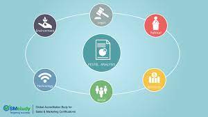 Click through the intended uses to learn more about the. Pestel Analysis