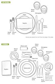And what is a charger? Dinner Table Place Setting Pasteurinstituteindia Com