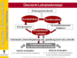Lisa Konzepte Und Informationen