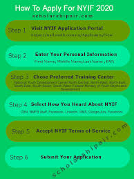 Scholarships and grants abound for the athlete with an advantage! Nigeria Youth Investment Fund Nyif Registration Form 2020 How To Apply For Nyif N75b Scholarshipair