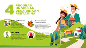 Di tahun 2019, pertamina mengelola sebanyak 62 desa binaan di seluruh indonesia yang. Pertamina Village Pertamina