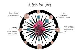 Place the anchor stone into the center of your chosen sacred geometry shape. The Ultimate Guide To Crystal Grids And How To Use Them Wicca Now Everything You Need To Know About Wicca