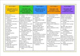 Eylf Table 1 Learning Stories Learning Framework Early Childhood Education Resources
