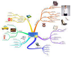 Download and use in class. Prepare For Travel Imindmap Mind Map Template Biggerplate