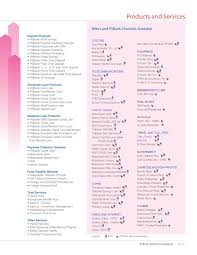 Today, such programs cover most types of commerce, each having varying features and rewards schemes, including in banking, entertainment, hospitality, retailing and travel. Psbank 2009 Annual Report By Writers Edge Inc Issuu