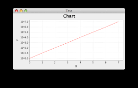 Jfreechart Format Y Axis To Show Values In Power It1352