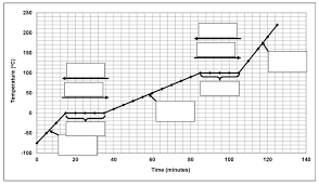 Chemistry 133 final exam questions view chem133 final exam.docx from chem 133 at american public university. Introduction To Chemistry Final Exam Review S1 2020 2021 Diagram Quizlet
