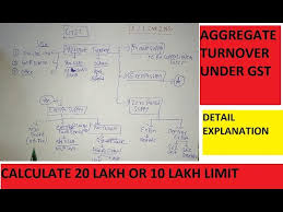 Aggregate Turnover In Gst Explained Link2ng Youtube
