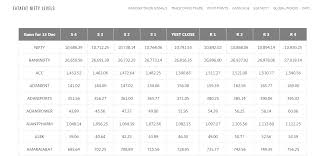 gann square of 9 calculator nifty50 banknifty