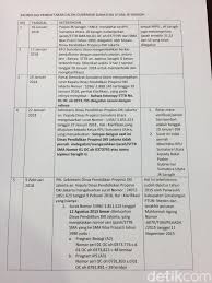Pejabat tertentu sebagaimana dimaksud dalam pasal 2 ayat (2), ayat (3), ayat (4), ayat (5), dan ayat (6) dapat menguasakan atau mendelegasikan wewenangnya kepada pejabat lain. Kronologi Jr Saragih Ance Gagal Maju Di Sumut Gara Gara Ijazah Sma