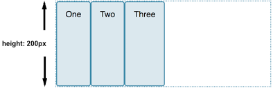 Conversely, a direction or plane is said to be horizontal if it is perpendicular to the vertical direction. Aligning Items In A Flex Container Css Mdn