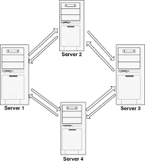 Intrasite Replication An Overview Sciencedirect Topics