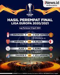 Resultados liga europa 2020/2021 em flashscore.pt oferece livescore, informações, classificações liga europa 2020/2021 e detalhes do jogo (golos marcadores, cartões, etc). Infografis Hasil Liga Europa Mu Menang Di Kandang Granada Arsenal Imbang
