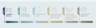 Everything you need to know. Admissions Hec Paris