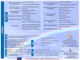 Les conditions nécessaires pour devenir commerçant. Droit Des Affaires La Licence En Droit Des Affaires Vise A Donner Aux Etudiants Les Connaissances Fondamentales Ainsi Que Les Competences Requises Dans Ppt Telecharger