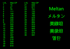 Dialga Cp Iv Chart Www Bedowntowndaytona Com