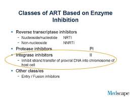 Image result for Integrase Strand Transfer Inhibitor