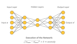 In this article, we will use autoencoders for detecting credit card fraud. Fraud Detection Using Random Forest Neural Autoencoder And Isolation Forest Techniques Knime