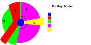 Pola keruangan kota ada tiga teori pola keruangan kota : Contoh Soal Ulangan Geografi Bab Interaksi Desa Kota Guru Geografi