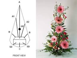 Fields of europe™ romance pink & red flowers | 1800flowers. Kalau Nak Gubah Bunga Sendiri Boleh Ikut Panduan Ini Macam Macam Idea Gubahan Boleh Cuba Vanilla Kismis