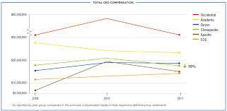 Chesapeake Energy Corporation Pre 14a