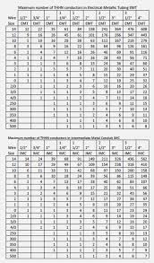 73 Most Popular Nec Conduit Fill