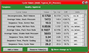 Tips for being a great toastmaster of the day. Stabilization With Cycle Values Template Rjg Inc
