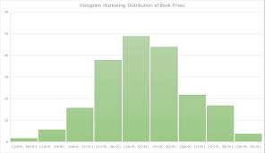 Microsoft Details New And Modern Chart Types Added In Office