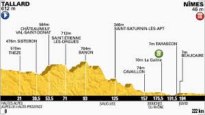 Nimes france travel guide, nîmes, france. Tour De France Road Closures July 20 Tallard To Nimes Freewheeling France