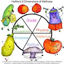 Need to breathe some life into your business? Defining Wellness Hettler S Six Dimensions Live Well Healthyhappylife Com