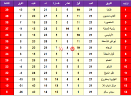 نفى إبراهيم عبد الله العضو السابق في اللجنة التنفيذية لـ الزمالك، ما قاله أيمن عبد العزيز قائد الفريق السابق، وأعاد نشره فرجاني ساسي لاعب الفريق، بشأن ØªØ±ØªÙŠØ¨ Ø¯ÙˆØ±ÙŠ Ø§Ù„Ø¯Ø±Ø¬Ø© Ø§Ù„Ø«Ø§Ù†ÙŠØ© Ø¨Ø¹Ø¯ Ù†Ù‡Ø§ÙŠØ© Ø§Ù„Ø£Ø³Ø¨ÙˆØ¹ Ø§Ù„Ù€21 Ù…ÙˆÙ‚Ø¹ ÙƒÙˆØ±Ø© Ø£ÙˆÙ†