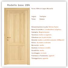 Ø¹ÙÙØ¨Ø© ÙÙØ±ÙÙØ§ÙØª Ø´ÙÙØ¯ Porte Interne Grezze Online Zetaphi Org