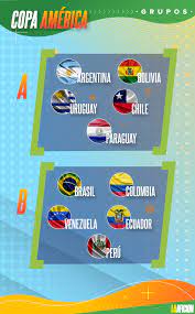 Cuando ya estaba todo absolutamente programado y diseñado en cuanto a las fechas, los grupos y las sedes, la copa américa 2021 sufrió las modificaciones a último momento como consecuencia de la pandemia de coronavirus. Calendario De La Copa America 2021 Fechas Horarios Sedes Y Grupos Grupo Enfoque 360